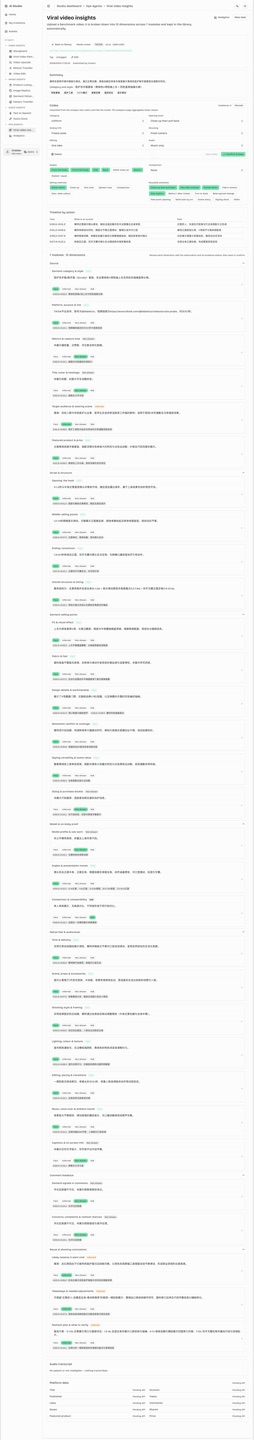 Breakdown detail: 31 dimensions under review