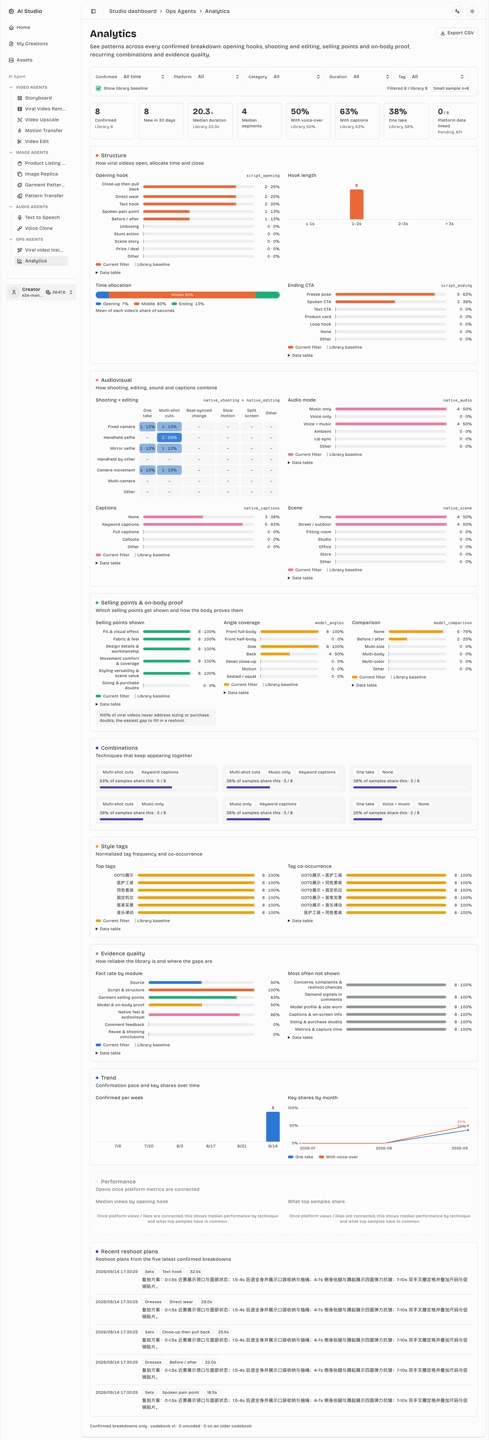 Viral insights analytics page