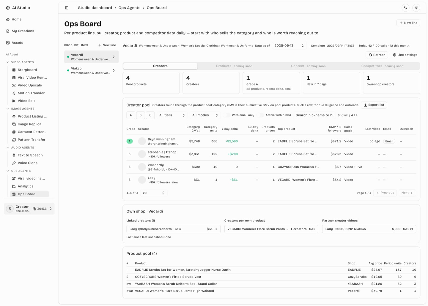 Ops board · creator board